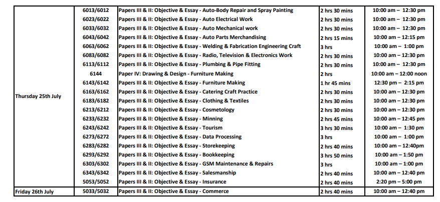 NECO Timetable 2024